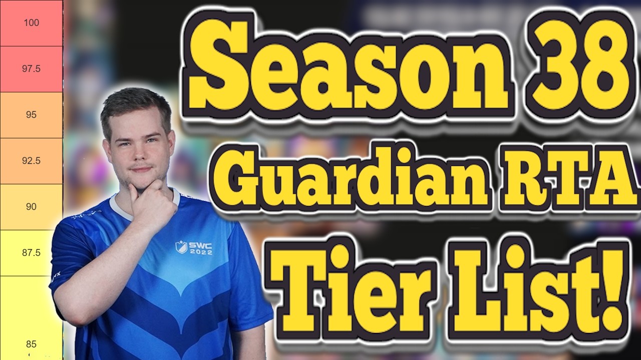 Season 38 Guardian RTA Tier List By Seiishizo! - Summoners War
