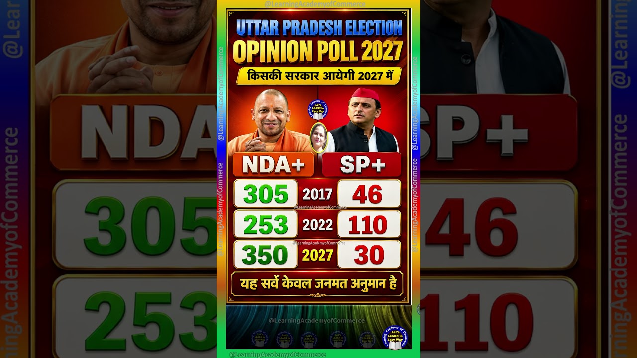 UP Vidhan Sabha Chunav 2027 Exit Poll: Know the public mood,who is winning #uttarpradeshelection2027