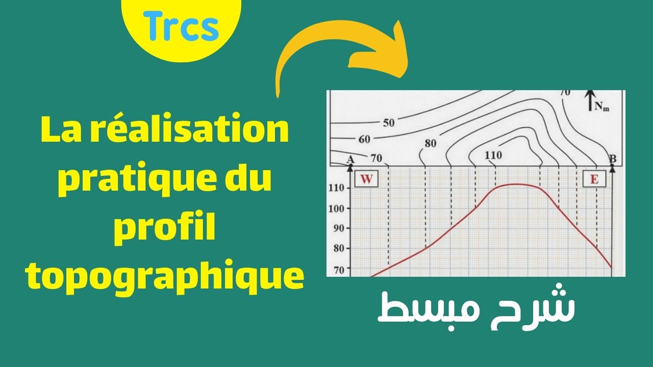 la réalisation pratique du profil topographie |كيفاش نرسم جانبية طبوغرافية