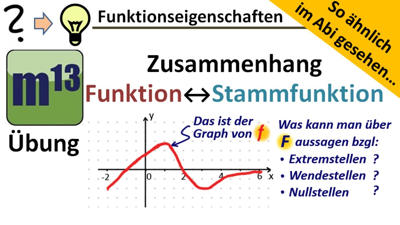 Graph der Funktion f gegeben, was kann man über eine Stammfunktion F sagen? (So ähnlich im Abi)