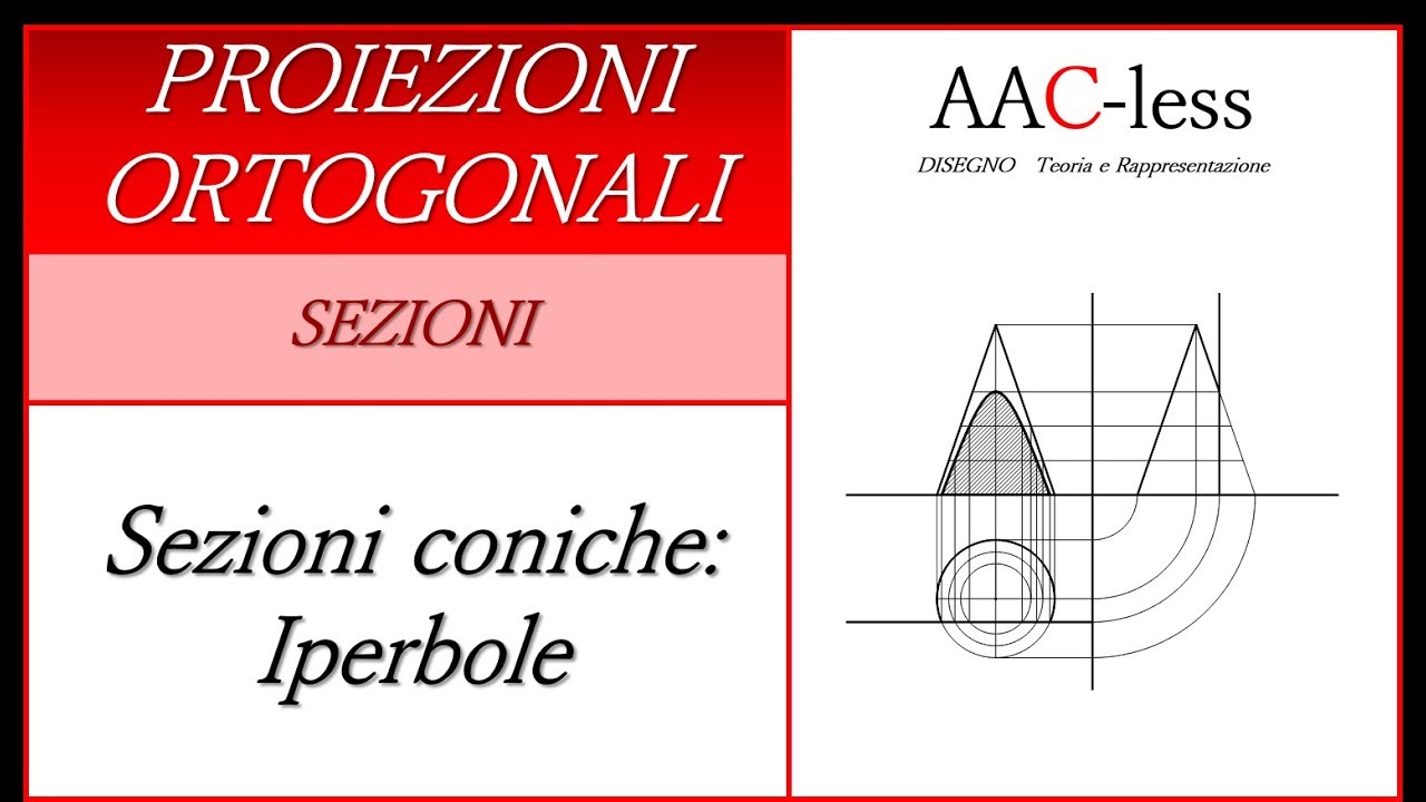 Sezioni coniche - Iperbole