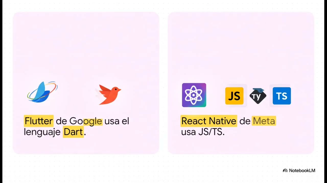 Aplicaciones multiplataforma mejores 2026