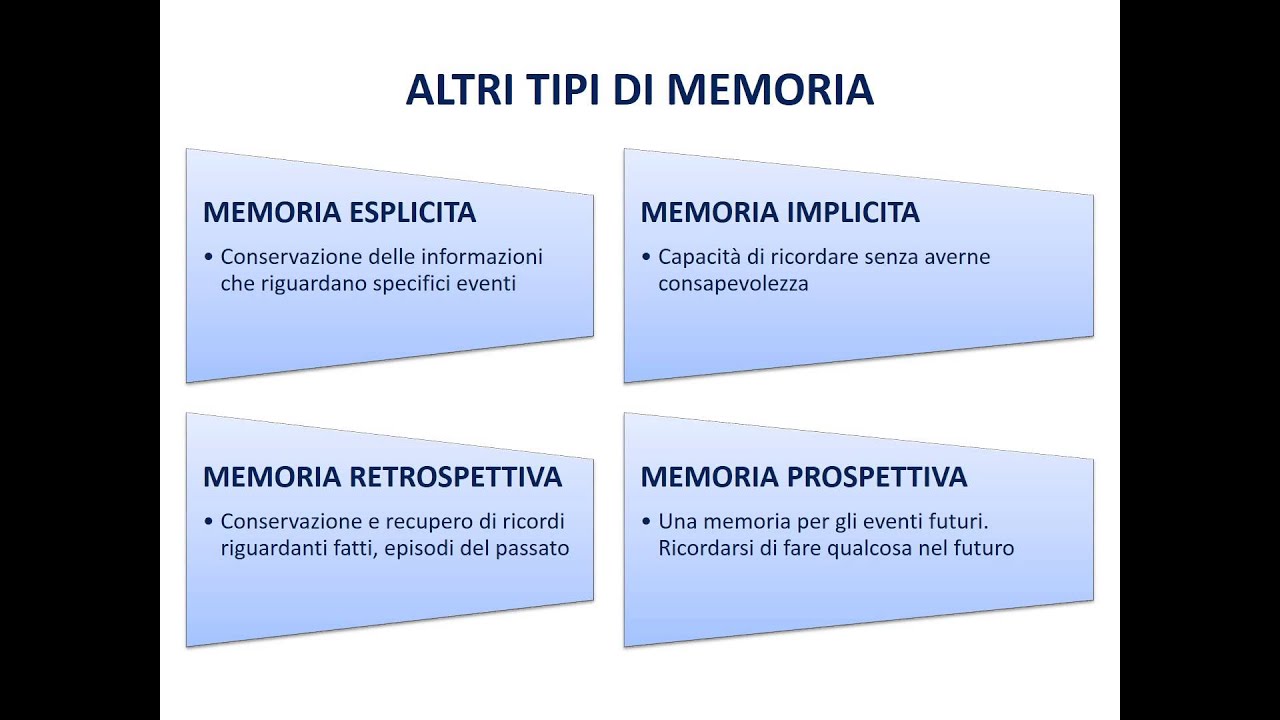 Altri tipi di memoria
