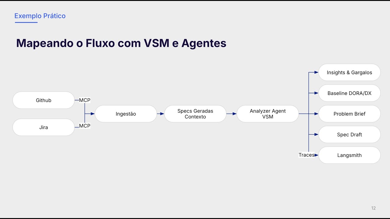 Webinar: Como aplicar IA no processo de Delivery de Software