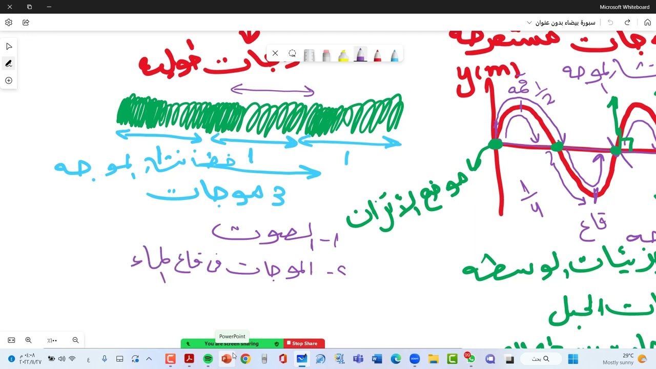 الموجات الميكانيكيه ونقل الطاقه ( الموجات المستعرضه والطوليه )
