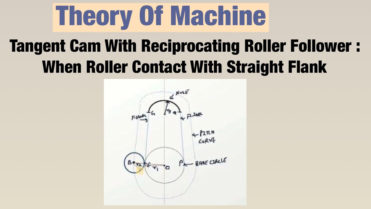 Tangent Cam With Reciprocating Roller Follower : When Roller Contact With Straight Flank
