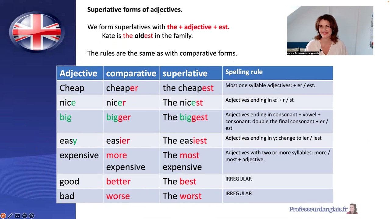 🇬🇧 Superlative Adjectives - Level A2, Lesson 34