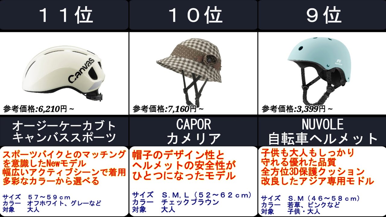 2023年【自転車をおしゃれで安全安心に】自転車用ヘルメット　人気ランキングTOP12