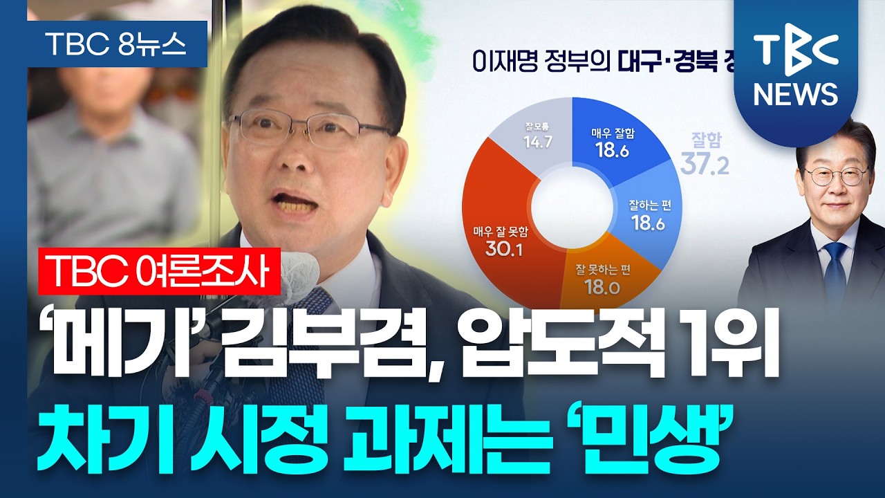 김부겸 전 총리 압도적 1위&hellip; 최우선 과제 &ldquo;민생경제활성화&rdquo;.. TBC 여론조사ㅣTBC뉴스