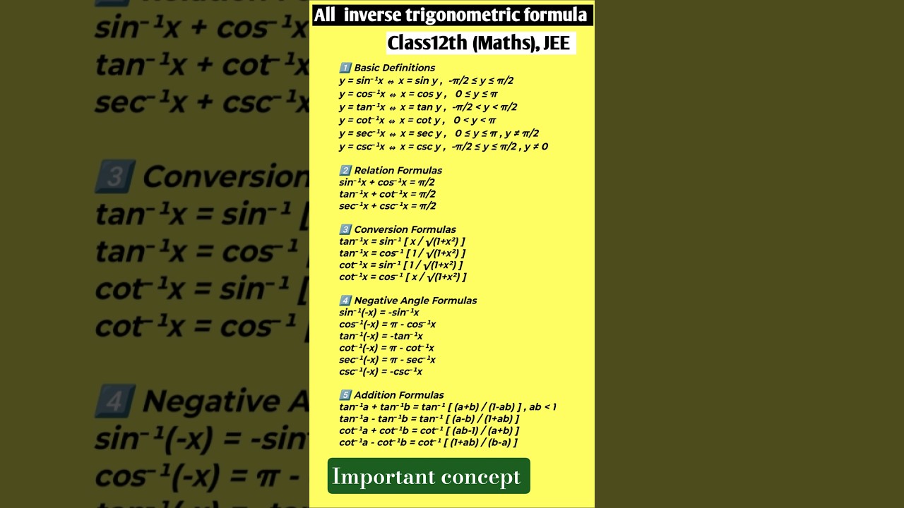 Inverse Trigonometric Functions | All Important Formulas | Class 12 Maths