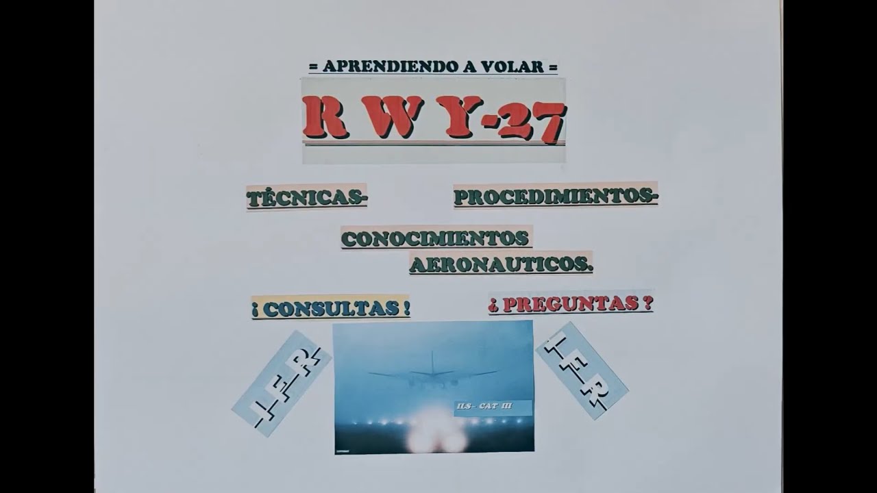 Sistema ACAS y TCAS en el avion . 