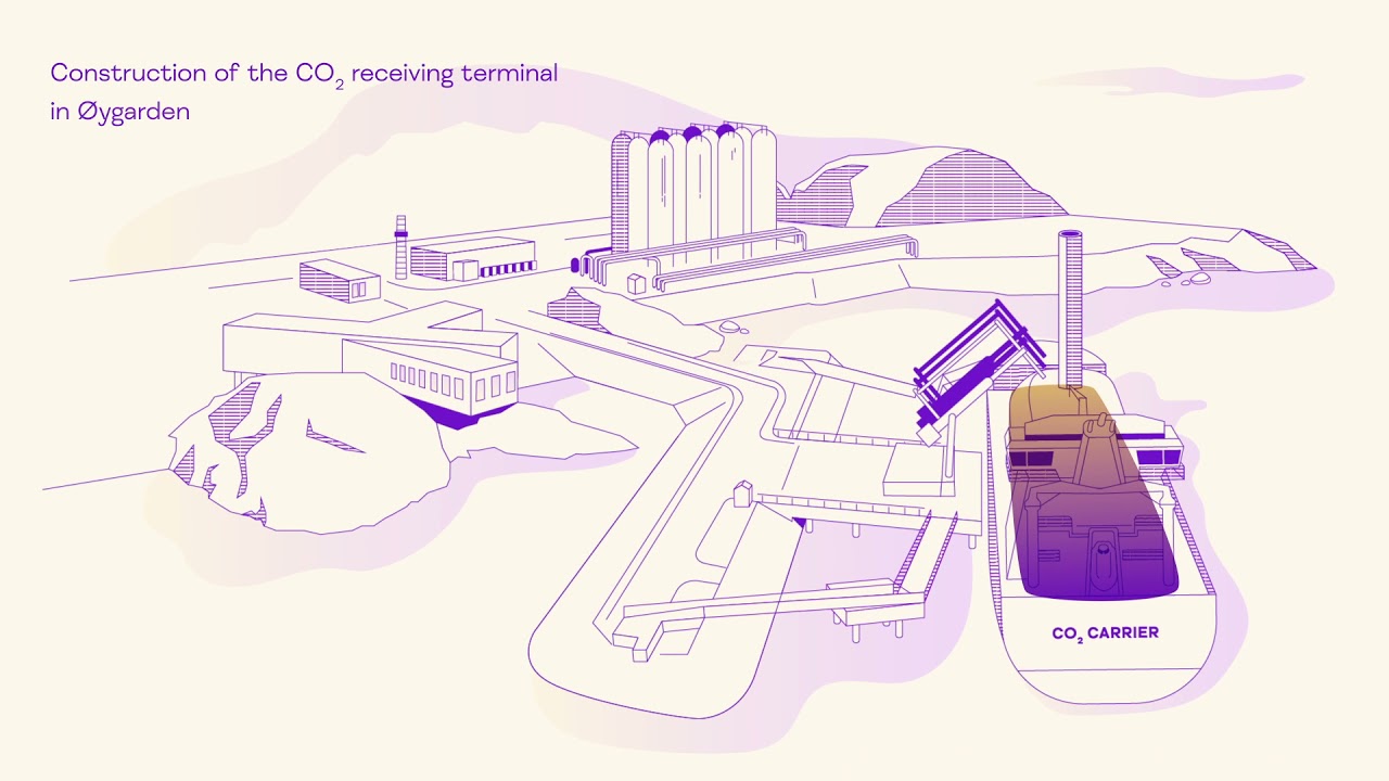 Northern Lights value chain animation