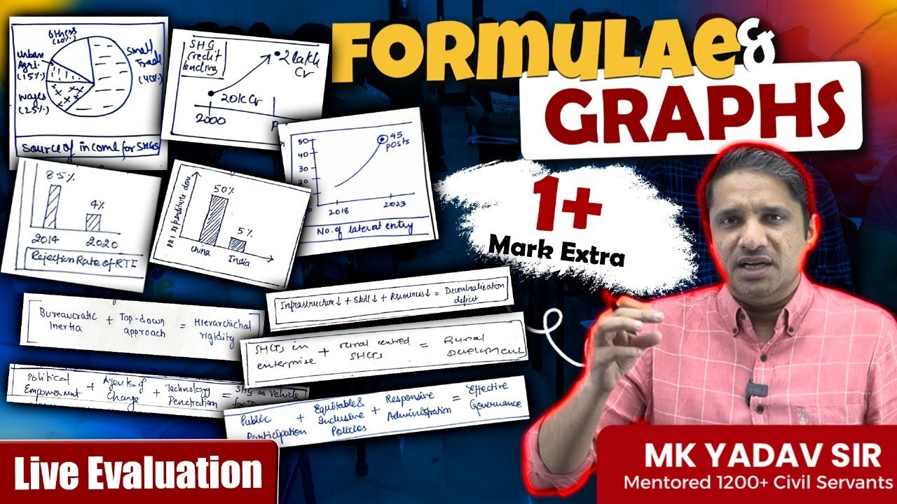 Ensure 40+ Marks Extra in GS UPSC Mains 2025_26 #UPSC #mkyadav #qep