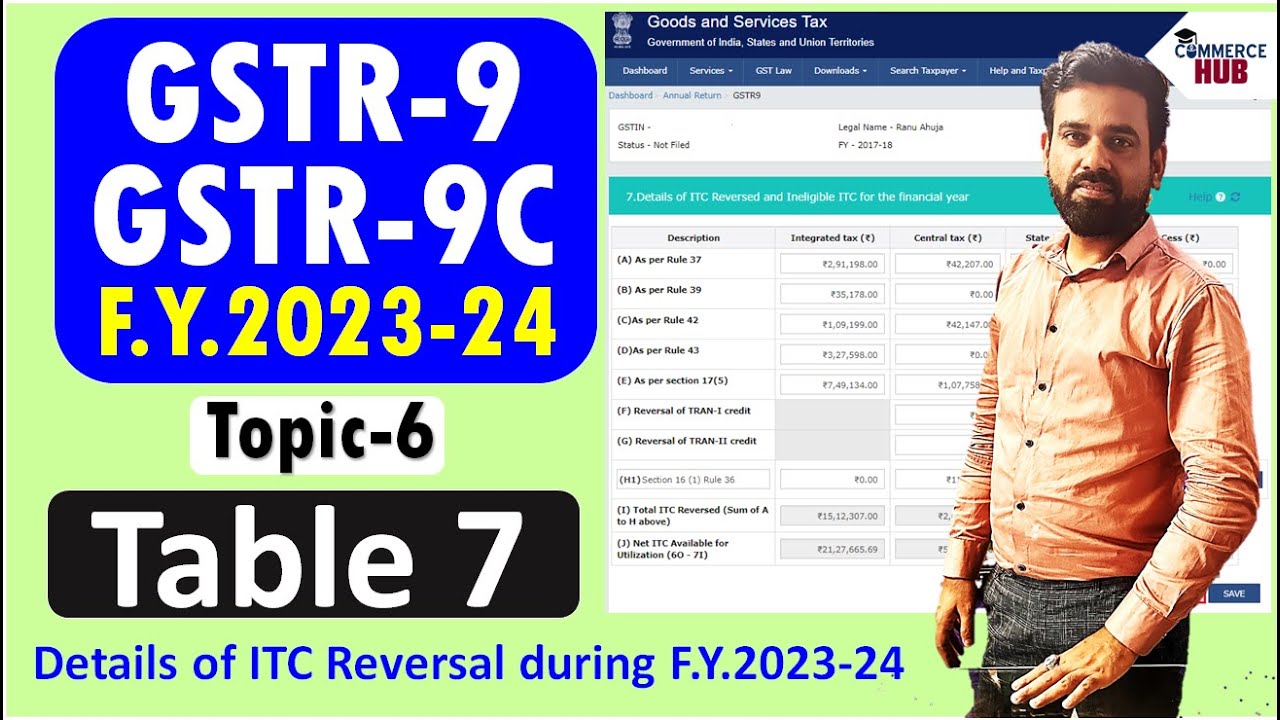 How to Fill ITC Reversal details in GSTR 9: Table 7 Explained of GSTR-9 Annual Return in GST