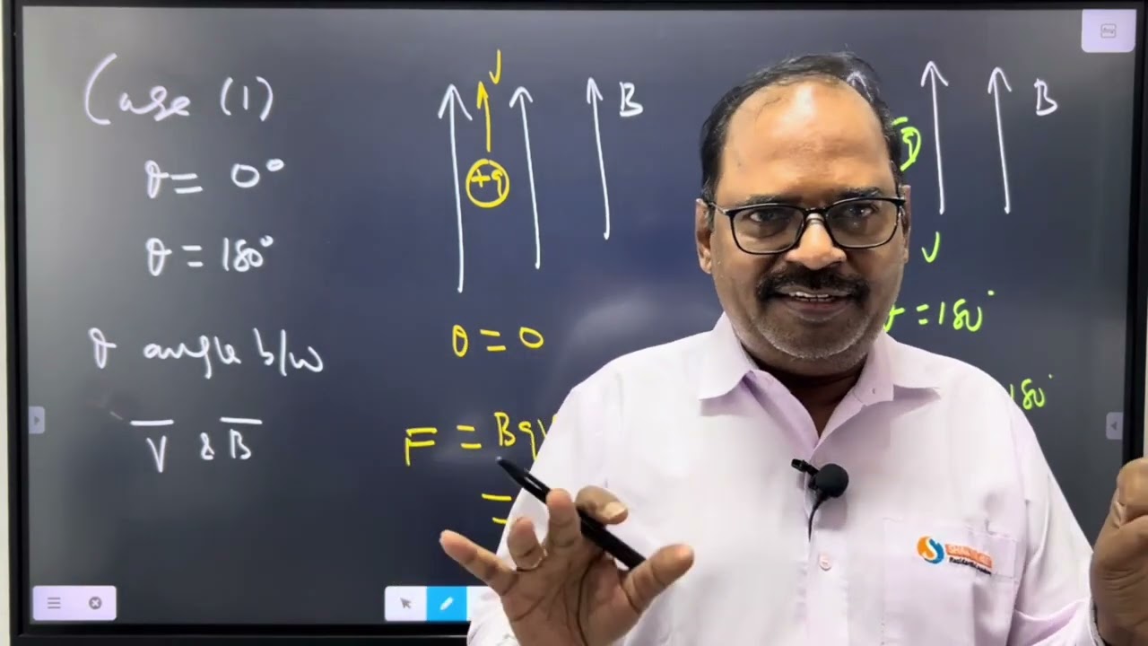 Moving Charge | Part-5