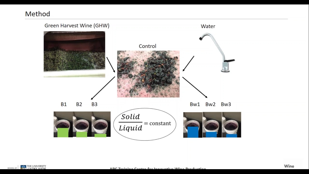 Pre-fermentative addition of water or low alcohol wine into juice to manage alcohol