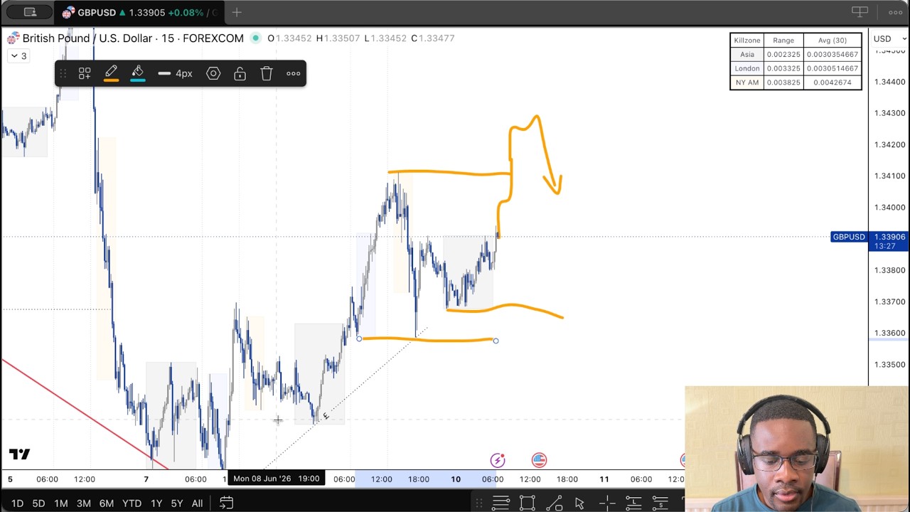 EUR/USD & GBPUSD Analysis &ndash; Market Structure, Liquidity & Today&rsquo;s Bias | 10 Jun 2026