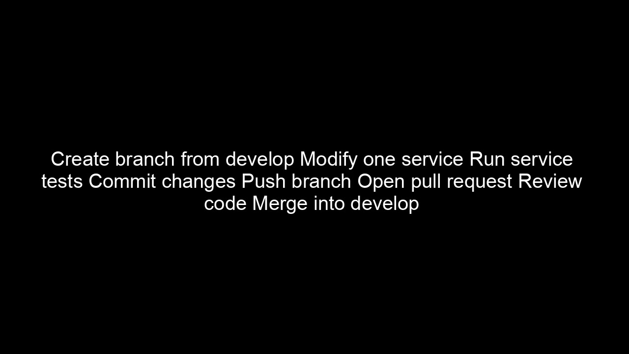 Git Workflow for Microservices | Best Git Branching & Release Strategy Explained