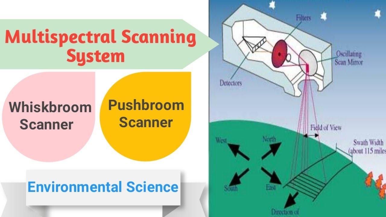 Whiskbroom Vs Pushbroom | multi spectral scanning | multi spectral imaging|