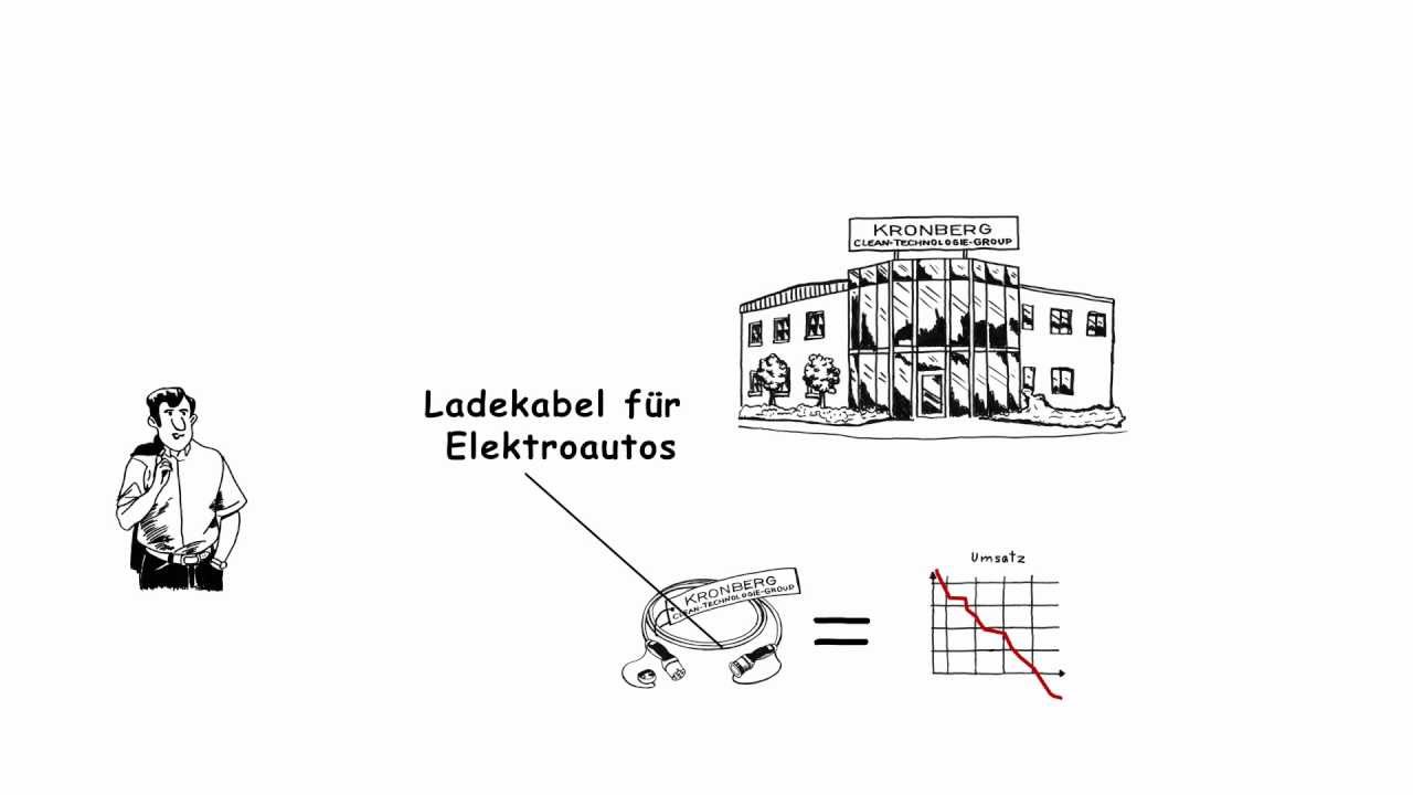 Produkt Relaunch - erkl&auml;rt von BM-Experts