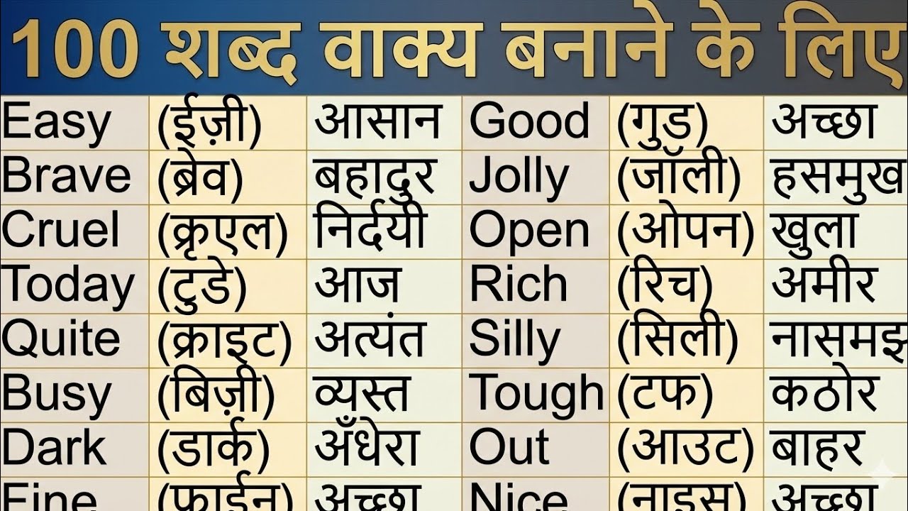 Daily Use English Words with Pronunciation | रोज बोलने वाले English Words | Part 7