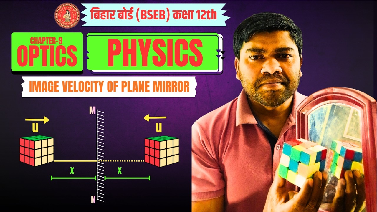 LEC-6 IMAGE VELOCITY IN PLANE MIRROR | MOTION OF PLANE MIRROR | 