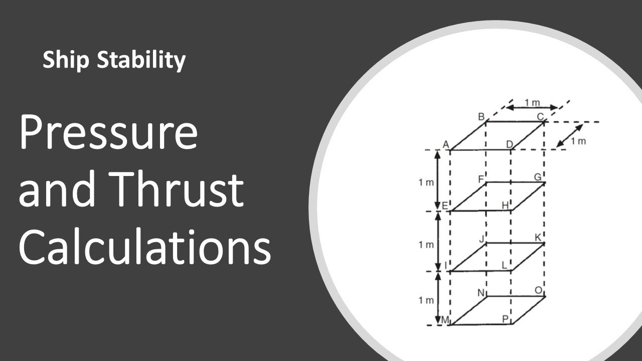 Ship Stability Basics  - Pressure and Thrust calculations