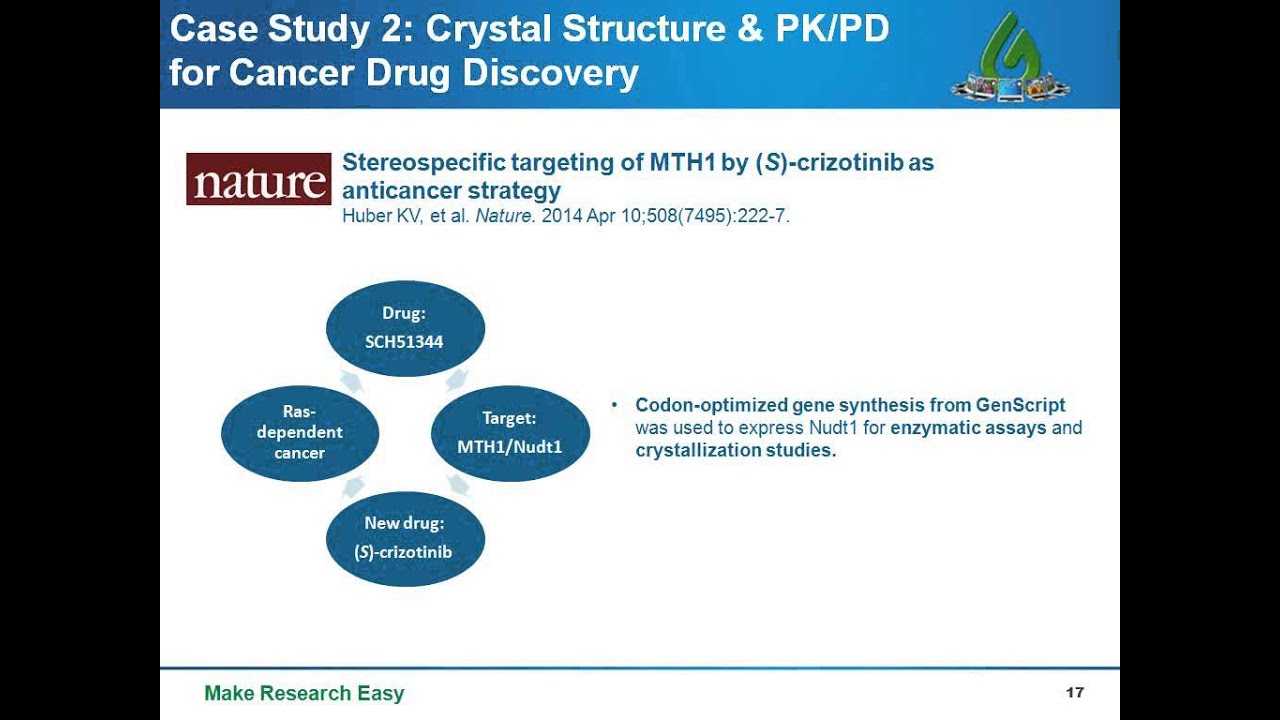 Codon optimization: Why & how to design DNA sequences for optimal soluble protein expression