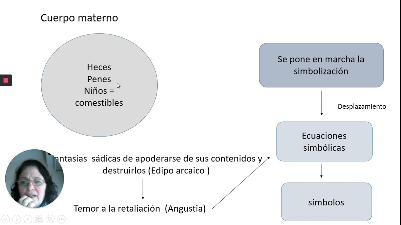 Teórico Simbolismo