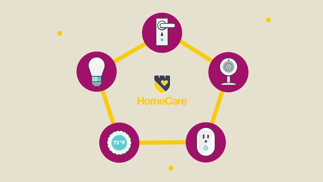 TP-Link: HomeCare