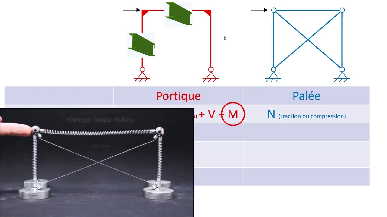 8 Portique vs palée