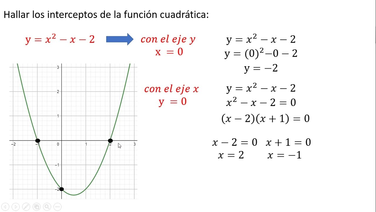 INTERCEPTOS DE UNA FUNCI&Oacute;N CUADR&Aacute;TICA