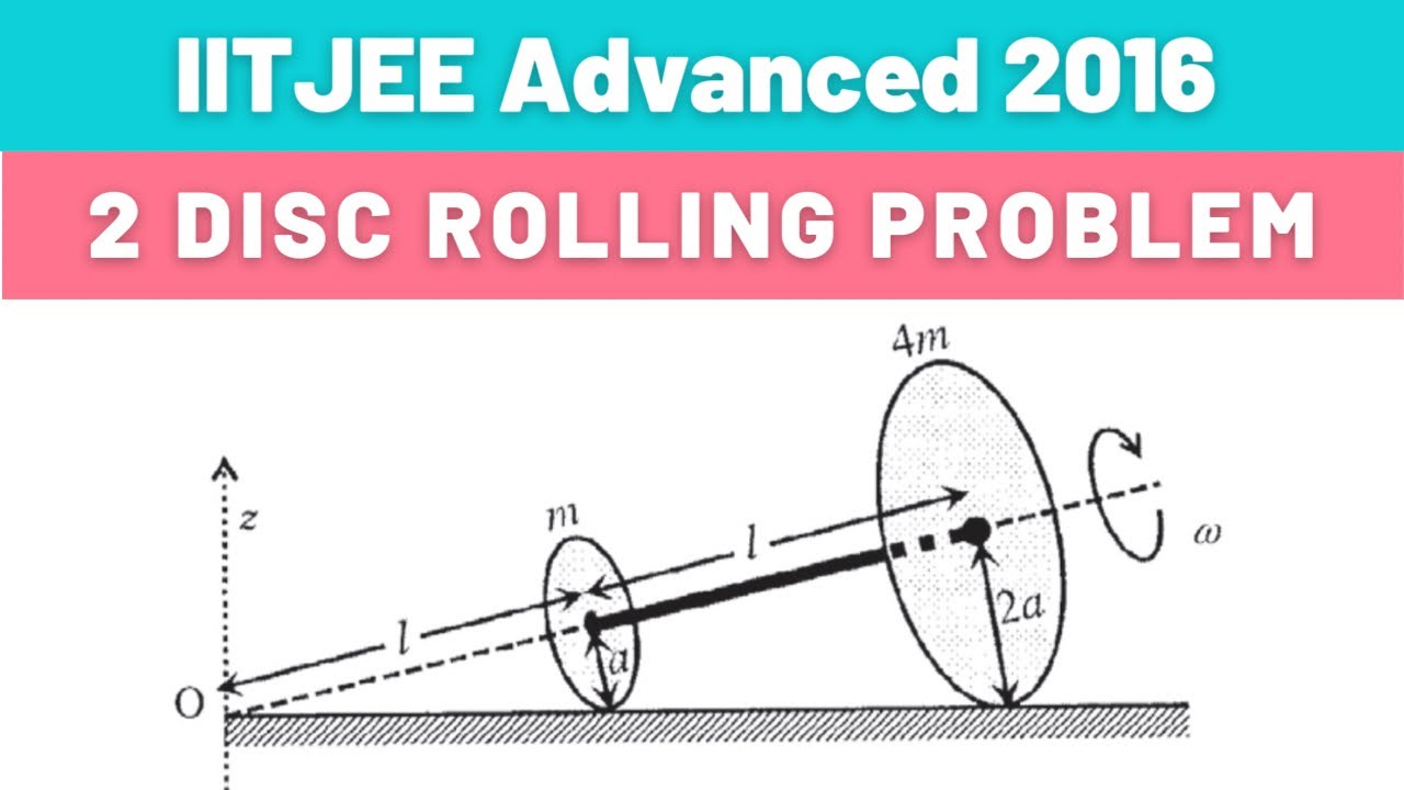Two Disc Problem (#PYQ #IITJEE #Advanced 2016)