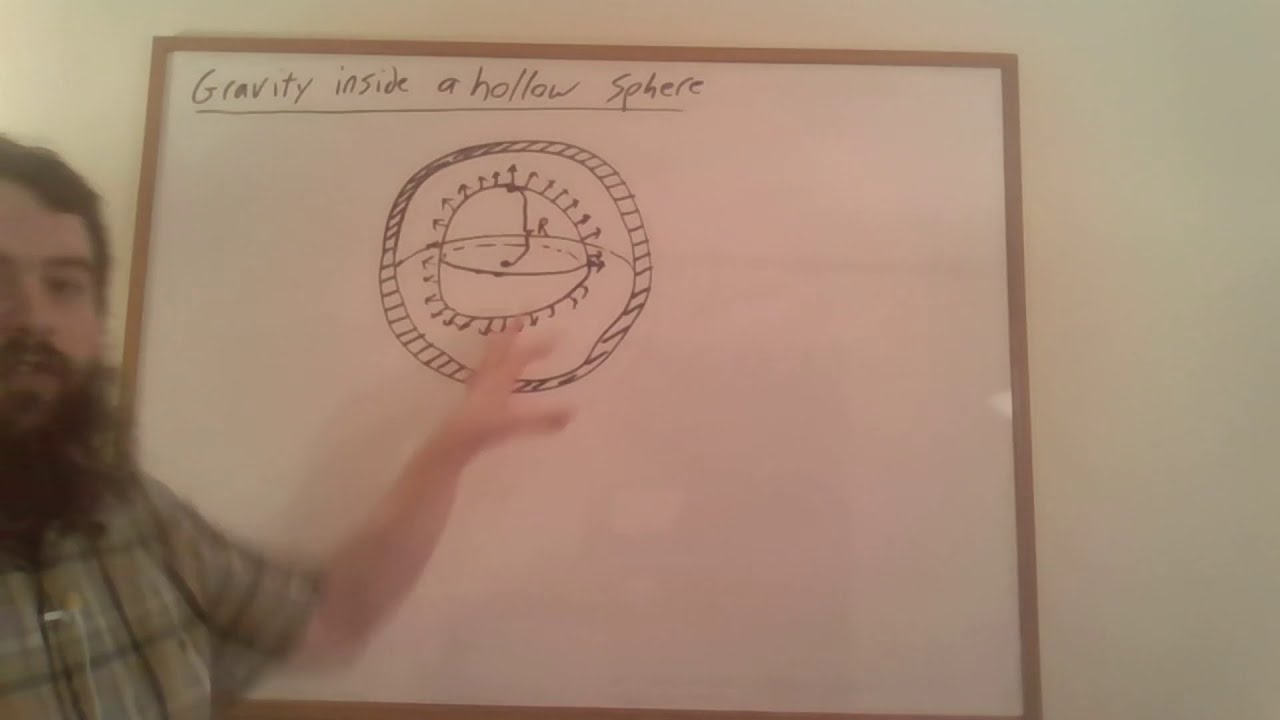 Gravity Inside a Hollow Sphere