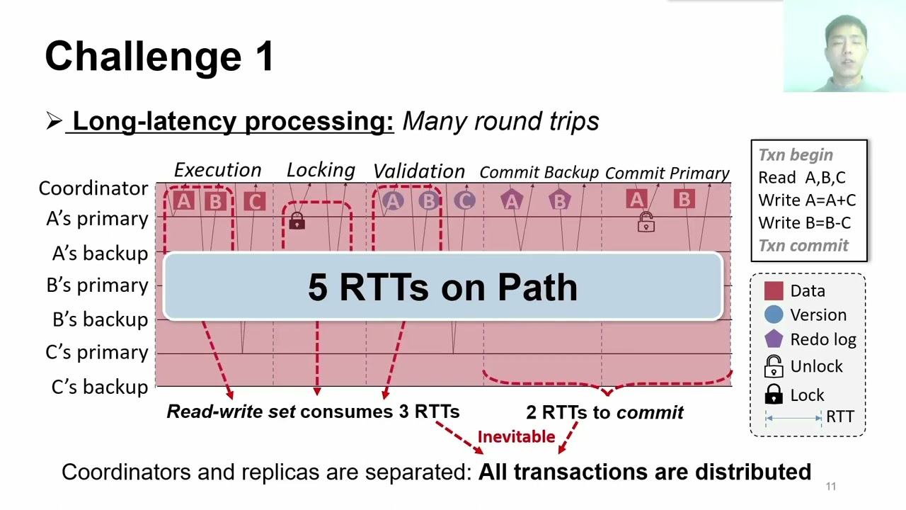 FAST '22 - FORD: Fast One-sided RDMA-based Distributed Transactions for Disaggregated Persistent...