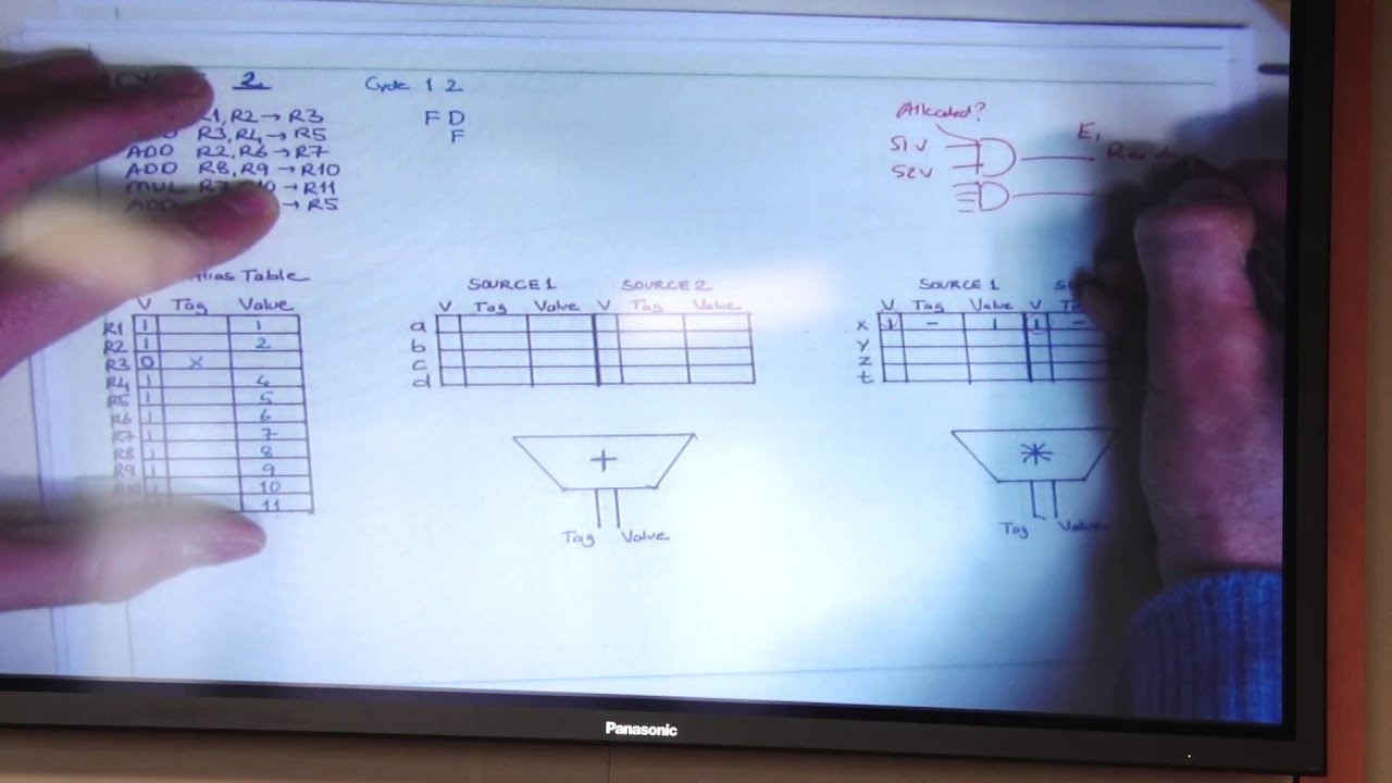 Lecture 12. Out of Order Execution - Carnegie Mellon - Comp. Arch. 2015 - Onur Mutlu