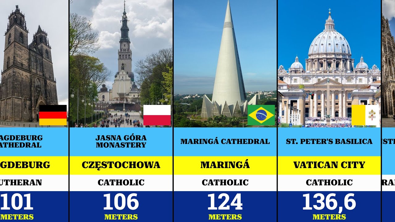 Божьи архитекторы: 100 самых высоких церквей мира