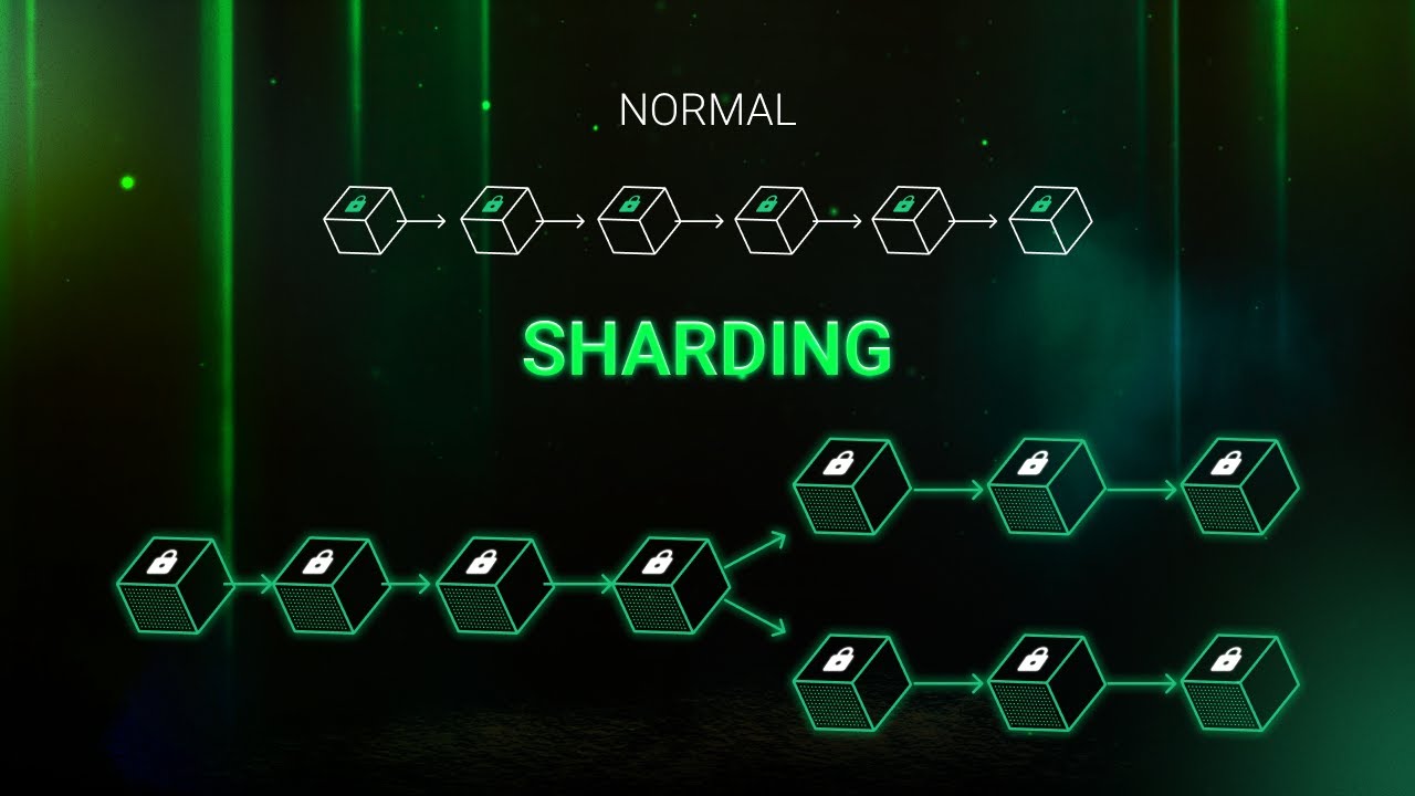 What Is Dynamic Sharding? Explained With Animations