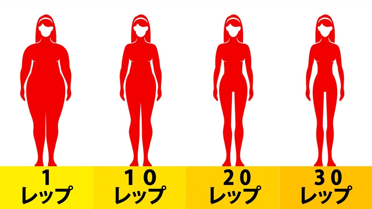 ジムの運動１時間分を、たった４分の筋トレで！