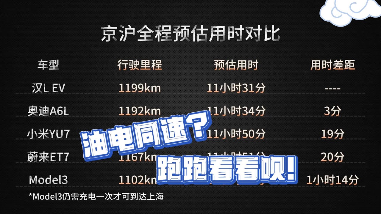 油电同速？跑跑看看呗