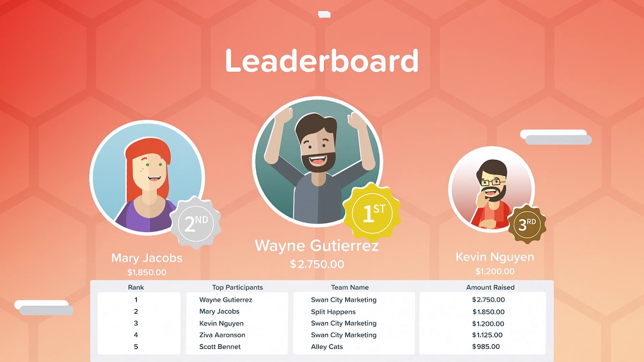 Qgiv Peer-to-Peer Fundraising