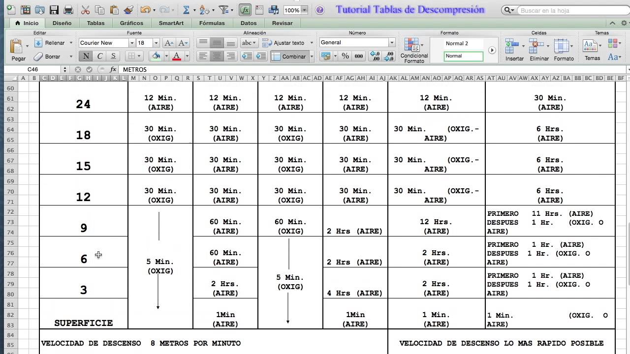 Ejercicio de tablas de descompresion: TRATAMIENTOS