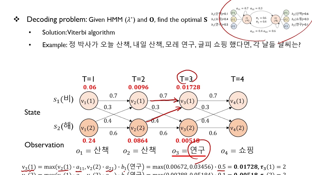 [핵심 머신러닝] Hidden Markov Models - Part 2 (Decoding, Learning)