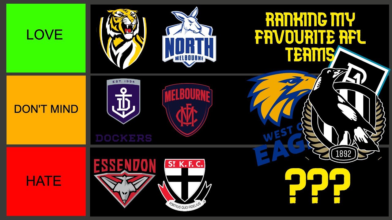 Ranking My Favourite AFL Teams!
