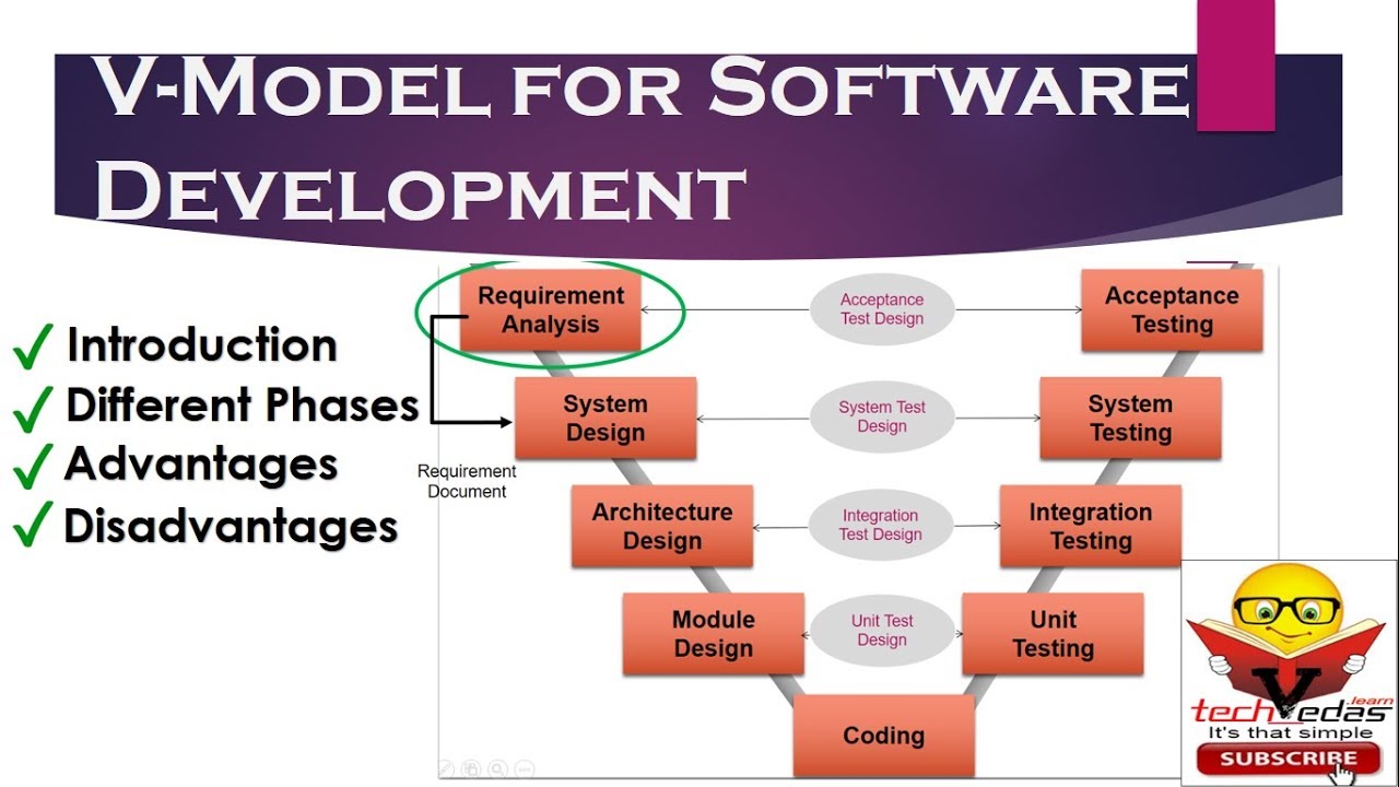 V Model | V Model for Software Development | V Model Advantages Disadvantages