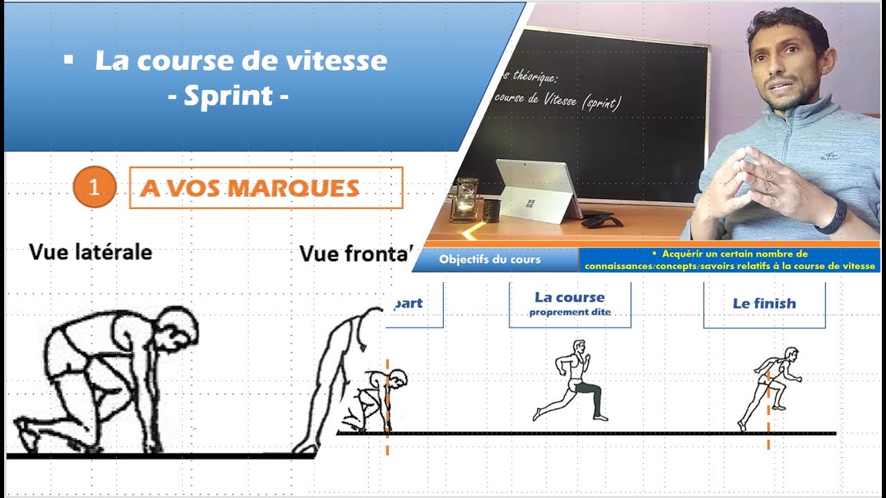 La course de vitesse à l'Ecole ‖ Sprint