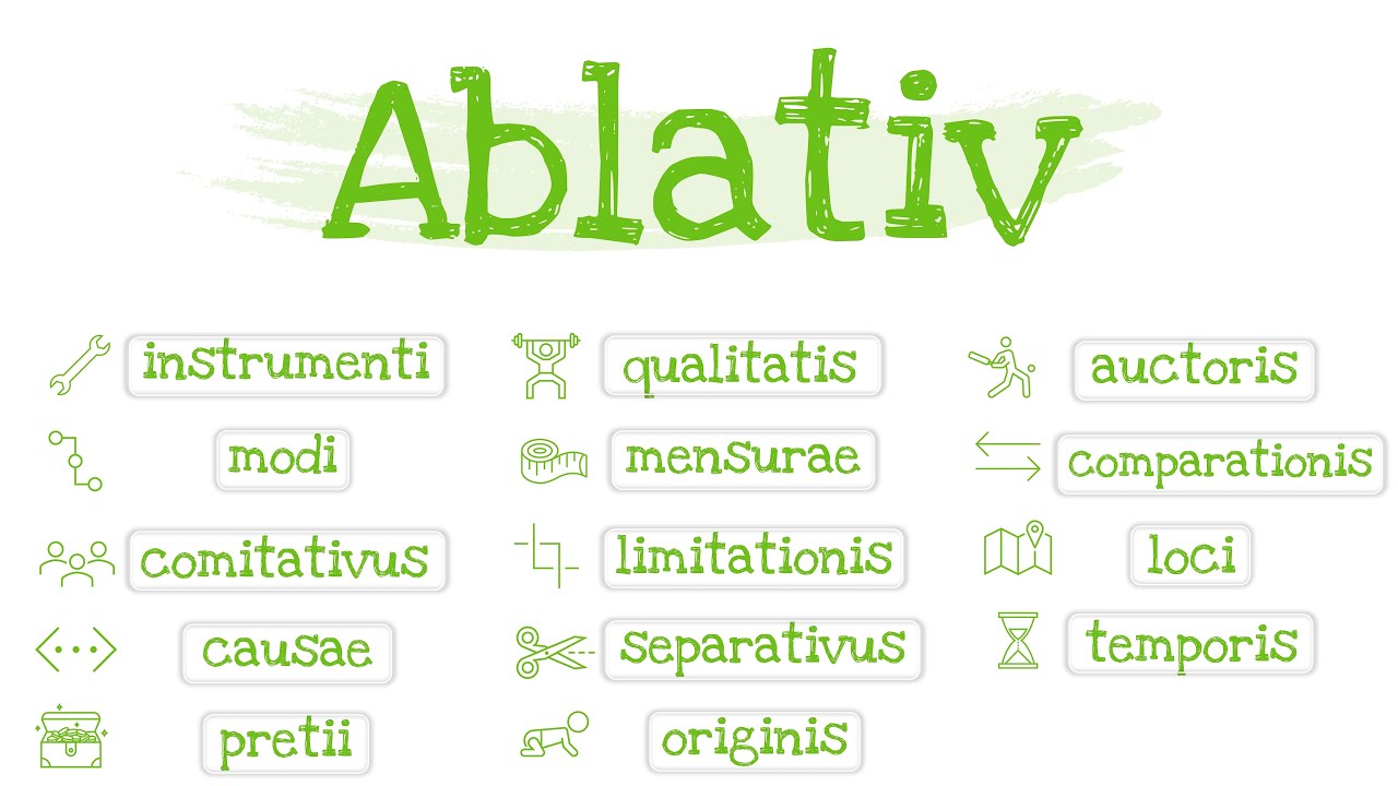 Latein erklärt | Ablativ 🧮BILDUNG +🧾FUNKTIONEN (Gesamtüberblick)