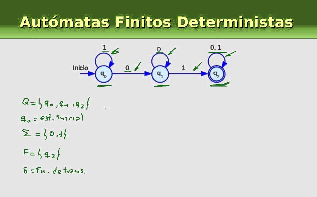 Definición Formal de un Autómata Finito Determinista (AFD)