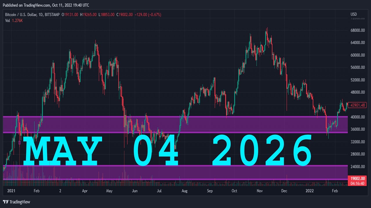 Прогноз и технический анализ пары USD/CHF на 4 мая 2026 г. USD/CHF
