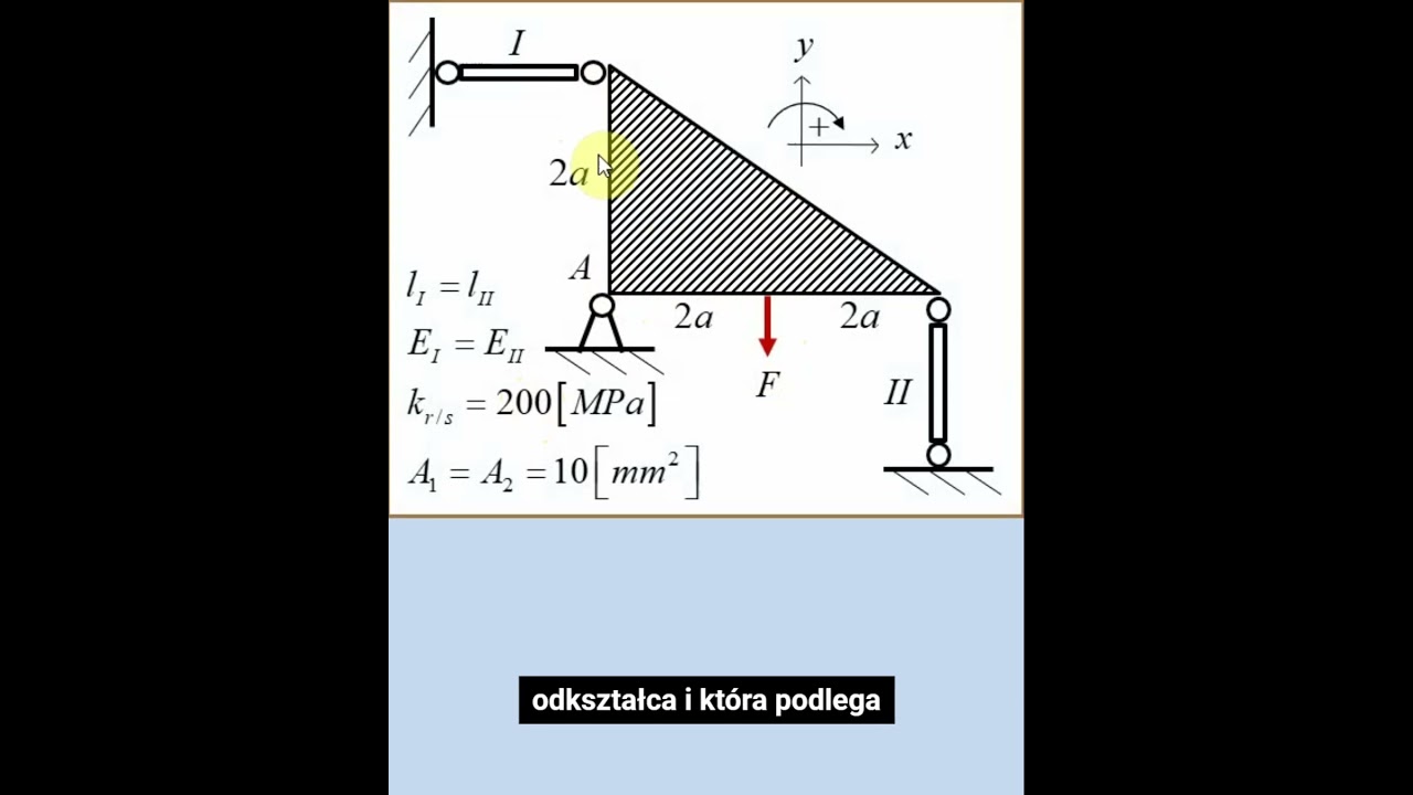 Jak wyznaczyć maksymalną siłę w prętach? 💪 |#WytrzymałośćMateriał&oacute;w #StudiaTechniczne #Inżynieria